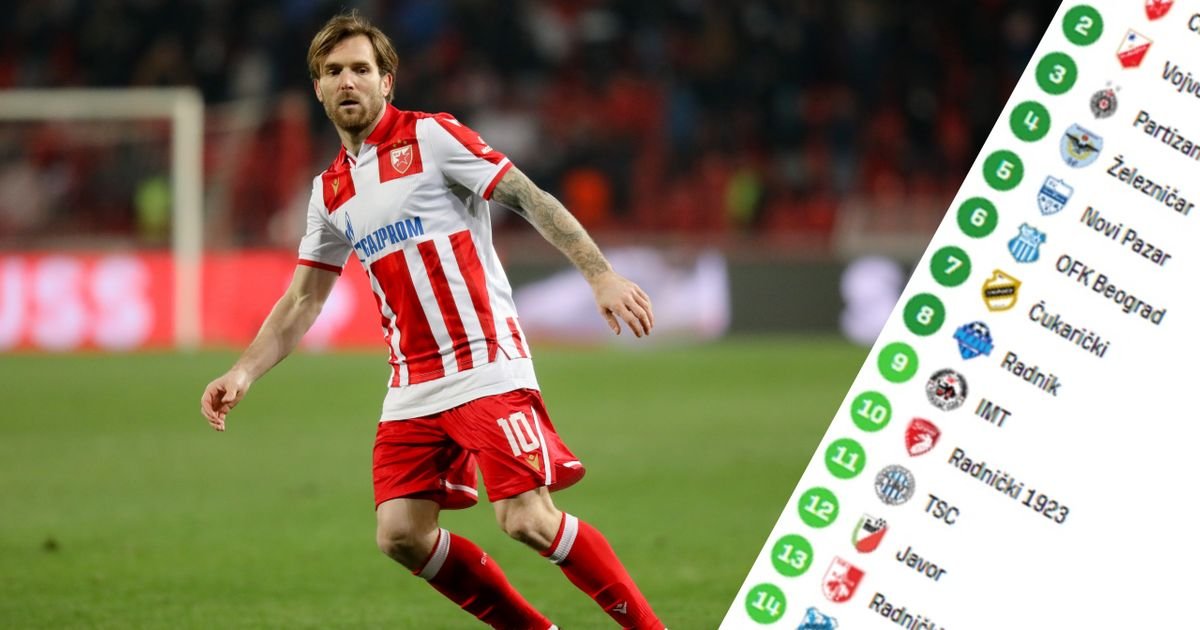 Ovo je tabela Superlige Srbije 2 kola pre kraja: Vojvodina obišla Partizana na drugom mestu, očekuje nas drama