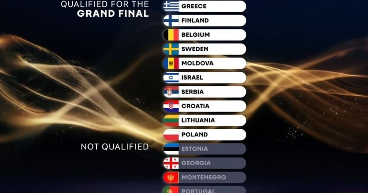 Ovo je prvih 10 finalista: Za Srbijom odmah prošla Hrvatska, Crna Gora ispala!