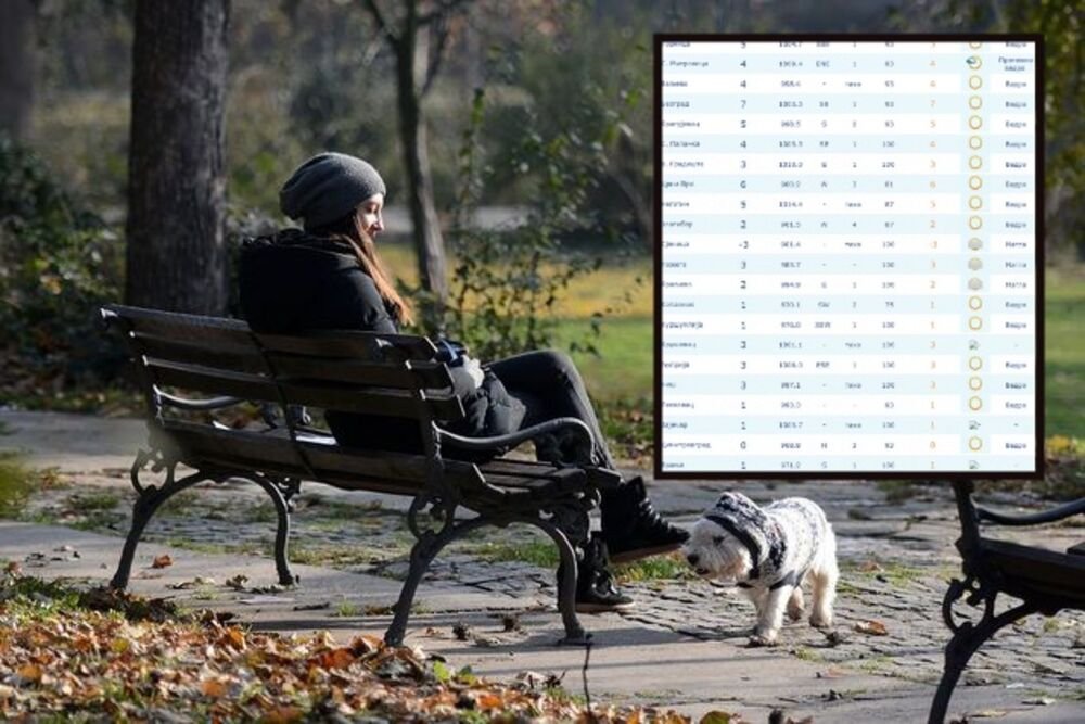 SRBIJA JE OD JUTROS U MINUSU, HLADNO KAO USRED ZIME: Hitno se oglasio RHMZ!