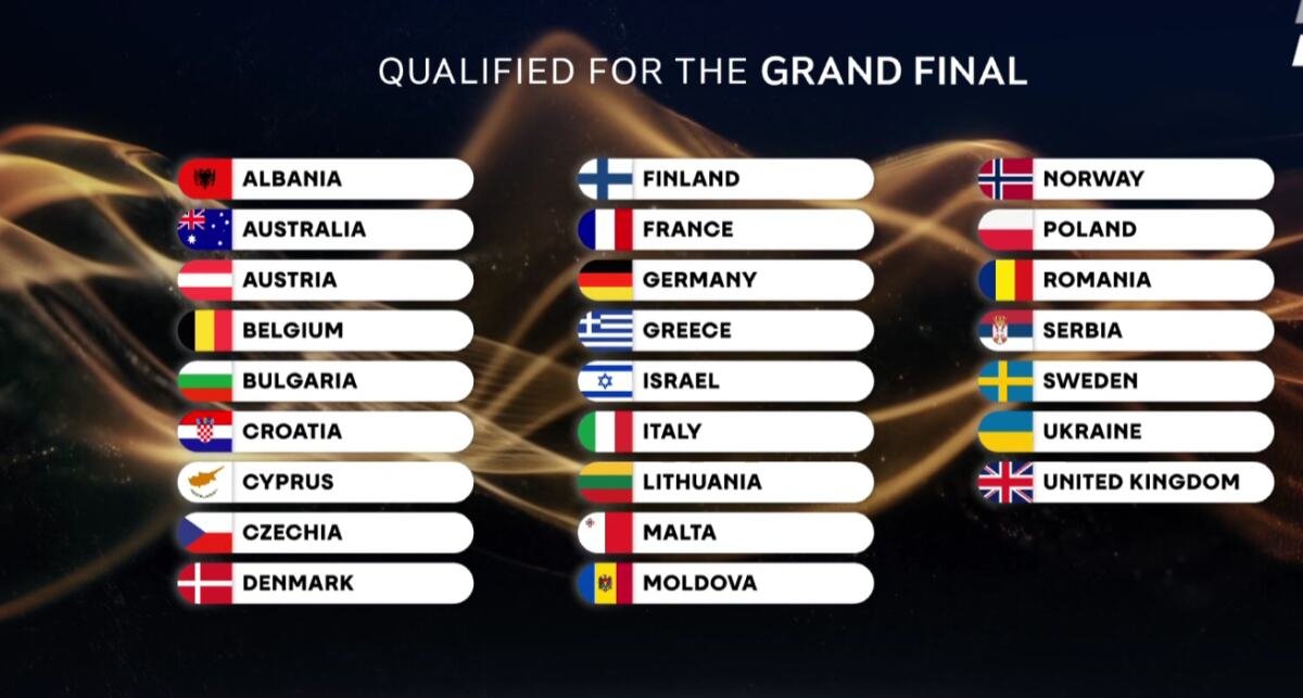 Poznati svi finalisti Evrovizije 2026: Evo koje države će izaći "Lavini" na crtu u velikom finalu