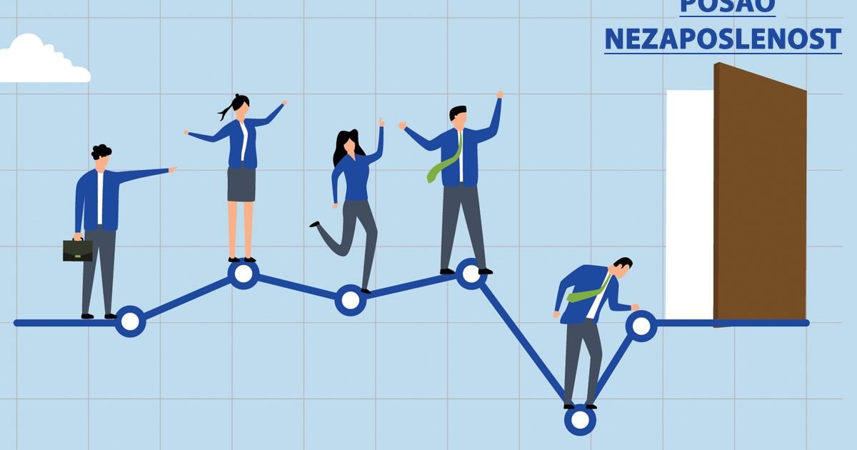 U ovoj zemlji sa severa Evrope nezaposlenost na najvišem nivou u 25 godina: Najviše pogođeni mladi