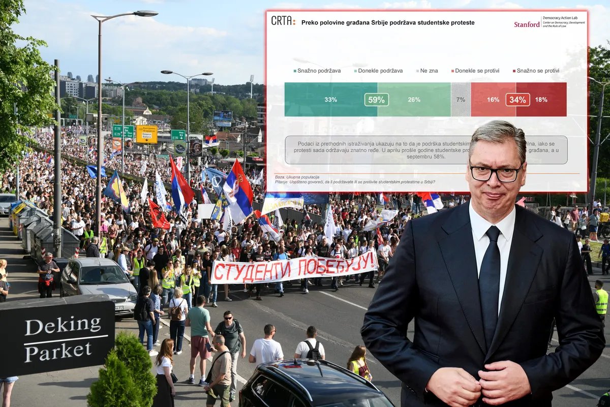 "Odavno bismo imali prevremene izbore da naši podaci nisu tačni": Crta odgovorila na Vučićeve tvrdnje